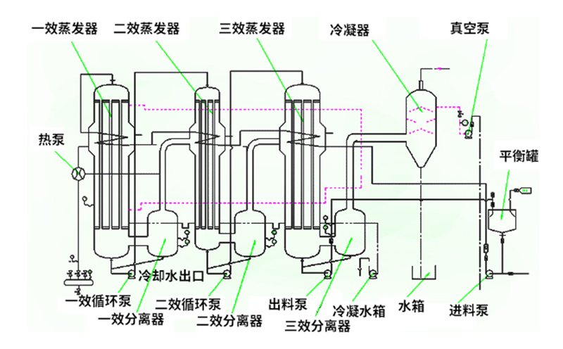 焚燒爐一氧化碳超標原因有哪些？